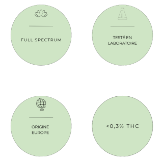 Huile CBD full spectrum testée en laboratoire origine Europe THC inférieur à 0,3%