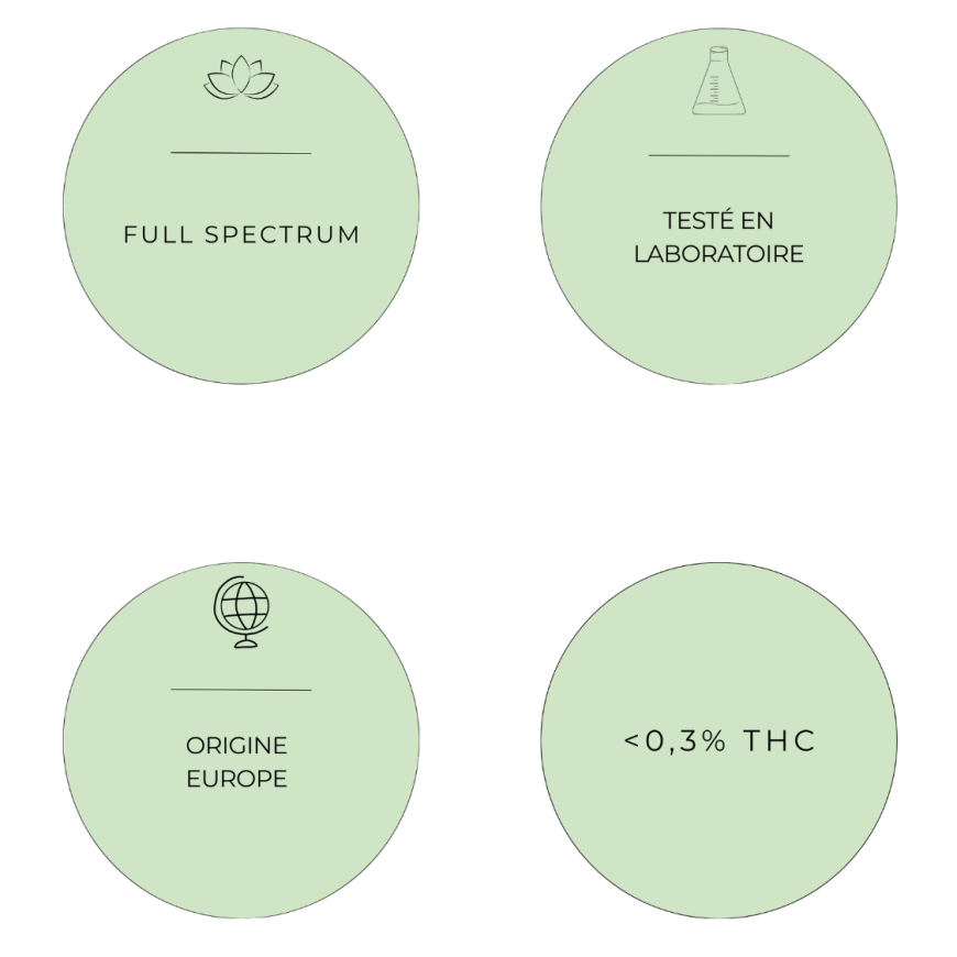 Full spectrum - Teste en laboratoire - Origine Europe -0.3% THC