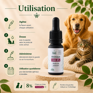 Guide d’utilisation huile CBD 8% animaux Plantys Natura pour chiens et chats de 15 à 22 kg